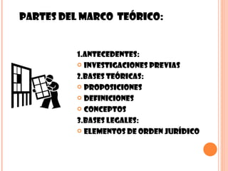 PARTES DEL MARCO TEÓRICO:


          1.ANTECEDENTES:
           Investigaciones previas

          2.BASES TEÓRICAS:
   ...