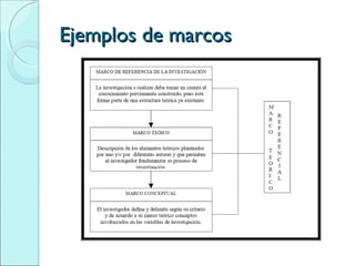 Ejemplos de marcosEjemplos de marcos
 