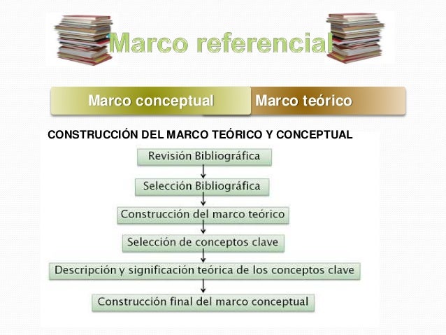 Marco teorico referencial