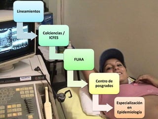 Lineamientos 
Colciencias / 
ICFES 
FUAA 
Centro de 
posgrados 
Especialización 
en 
Epidemiología 
 