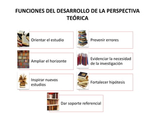 FUNCIONES DEL DESARROLLO DE LA PERSPECTIVA 
TEÓRICA 
Orientar el estudio Prevenir errores 
Ampliar el horizonte 
Evidencia...