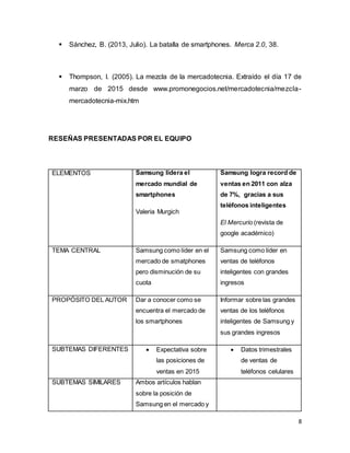 8
 Sánchez, B. (2013, Julio). La batalla de smartphones. Merca 2.0, 38.
 Thompson, I. (2005). La mezcla de la mercadotecnia. Extraído el día 17 de
marzo de 2015 desde www.promonegocios.net/mercadotecnia/mezcla-
mercadotecnia-mix.htm
RESEÑAS PRESENTADAS POR EL EQUIPO
ELEMENTOS Samsung lidera el
mercado mundial de
smartphones
Valeria Murgich
Samsung logra record de
ventas en 2011 con alza
de 7%, gracias a sus
teléfonos inteligentes
El Mercurio (revista de
google académico)
TEMA CENTRAL Samsung como líder en el
mercado de smatphones
pero disminución de su
cuota
Samsung como líder en
ventas de teléfonos
inteligentes con grandes
ingresos
PROPÓSITO DEL AUTOR Dar a conocer como se
encuentra el mercado de
los smartphones
Informar sobre las grandes
ventas de los teléfonos
inteligentes de Samsung y
sus grandes ingresos
SUBTEMAS DIFERENTES  Expectativa sobre
las posiciones de
ventas en 2015
 Datos trimestrales
de ventas de
teléfonos celulares
SUBTEMAS SIMILARES Ambos artículos hablan
sobre la posición de
Samsung en el mercado y
 