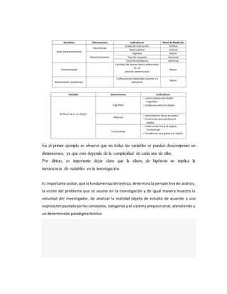 En el primer ejemplo se observa que no todas las variables se pueden descomponer en
dimensiones, ya que esto depende de la complejidad de cada una de ellas.
Por último, es importante dejar claro que la alisen, de hipótesis no implica la
inexistencia de variables en la investigación.
Es importante acotar,que la fundamentaciónteórica, determina la perspectiva de análisis,
la visión del problema que se asume en la investigación y de igual manera muestra la
voluntad del investigador, de analizar la realidad objeto de estudio de acuerdo a una
explicaciónpautadaporlosconceptos, categorías y el sistema preposicional, atendiendo a
un determinado paradigma teórico
 