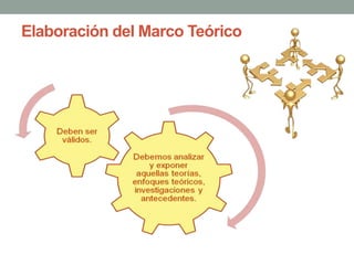 Elaboración del Marco Teórico
 