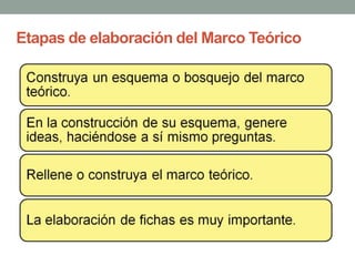 Etapas de elaboración del Marco Teórico
 