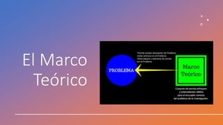 El Marco
Teórico
 