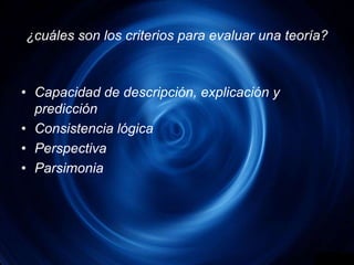 ¿cuáles son los criterios para evaluar una teoría?Capacidad de descripción, explicación y predicciónConsistencia lógicaPerspectivaParsimonia