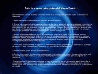 Seis funciones principales del Marco Teórico.El marco teórico cumple  diversas  funciones  dentro de la investigación, entre las cuales se destacan las siguientes: 	1.Ayuda a prevenir errores que se han cometido  en otros estudios.	2.Orienta sobre como habrá de realizarse  el estudio. En efecto, a la acudir a los antecedentes,  nos podemos dar cuenta  de cómo ha  sido tratado un problema  específico de investigación: Que tipos de estudios se han efectuado, con que tipo de sujetos, como se han recolectado los datos, en que lugares se han llevado a cabo, que diseño se han utilizado.  Aun en el caso de que desechemos  los estudios previos, estos nos orientan sobre lo que queremos  y lo que no queremos para nuestra investigación.	3. Amplia el horizonte del estudio o guía  al investigador  para que se centre en su problema, evitando desviaciones del planteamiento  original.  En el caso de estudios cualitativos, en los cuales no se pretende establecer  primero el problema de estudio, ni centrarse en un planteamiento  en particular  ni delimitarlo, el marco teórico  puede servir para expandir nuestro panorama  y darnos ideas  de cómo concebir la investigación desde diversos puntos de vista.	4. Conduce el establecimiento de hipótesis  o afirmaciones que mas tarde habrán de someterse  a prueba en la realidad. O bien,  nos ayuda a no establecer  por razones bien fundamentadas.	5. Inspirar nuevas líneas  y áreas de investigación.	6. Provee de un marco  de referencias para interpretar  los resultados del estudio. Aunque podemos  no estar de acuerdo con  dicho marco  o no utilizar  para interpretar  nuestros resultados,  pero es un punto de referencia.	 En una investigación inductiva – cualitativa  es posible primero recolectar ciertos datos, luego desarrollar el marco teórico y, por ultimo, decidir cual será el rumbo de la investigación. Pero aún en este caso,  convine revisar lo que otros investigadores  que siguieron el mismo enfoque  han hecho con respecto  a  nuestro tema de estudio