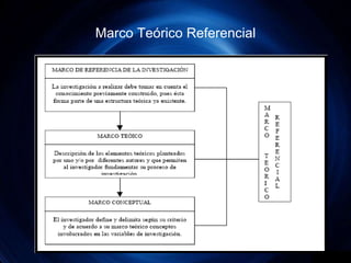 Marco Teórico Referencial<br />