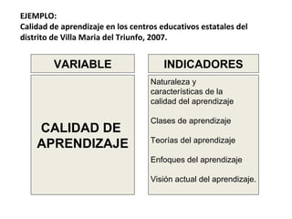 EJEMPLO:
Calidad de aprendizaje en los centros educativos estatales del
distrito de Villa Maria del Triunfo, 2007.


         VARIABLE                      INDICADORES
                                   Naturaleza y
                                   características de la
                                   calidad del aprendizaje

                                   Clases de aprendizaje
    CALIDAD DE
                                   Teorías del aprendizaje
    APRENDIZAJE
                                   Enfoques del aprendizaje

                                   Visión actual del aprendizaje.
 