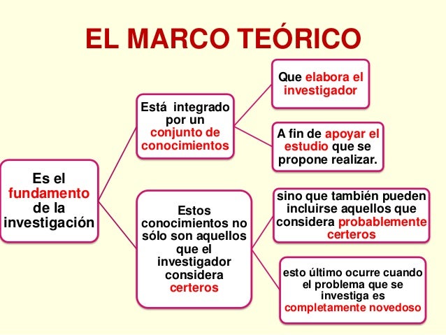 Marco teorico 1