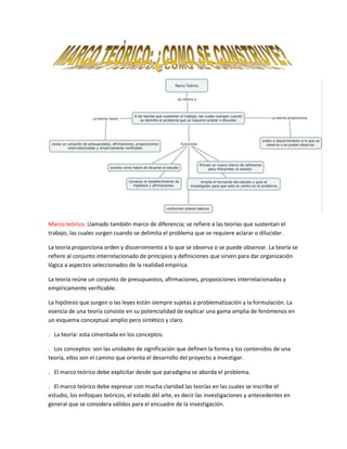 Marco teórico: Llamado también marco de diferencia; se refiere a las teorías que sustentan el
trabajo, las cuales surgen cuando se delimita el problema que se requiere aclarar o dilucidar.

La teoría proporciona orden y discernimiento a lo que se observa o se puede observar. La teoría se
refiere al conjunto interrelacionado de principios y definiciones que sirven para dar organización
lógica a aspectos seleccionados de la realidad empírica.

La teoría reúne un conjunto de presupuestos, afirmaciones, proposiciones interrelacionadas y
empíricamente verificable.

La hipótesis que surgen o las leyes están siempre sujetas a problematización y la formulación. La
esencia de una teoría consiste en su potencialidad de explicar una gama amplia de fenómenos en
un esquema conceptual amplio pero sintético y claro.

. La teoría: esta cimentada en los conceptos.

. Los conceptos: son las unidades de significación que definen la forma y los contenidos de una
teoría, ellos son el camino que orienta el desarrollo del proyecto a investigar.

. El marco teórico debe explicitar desde que paradigma se aborda el problema.

. El marco teórico debe expresar con mucha claridad las teorías en las cuales se inscribe el
estudio, los enfoques teóricos, el estado del arte, es decir las investigaciones y antecedentes en
general que se considera válidos para el encuadre de la investigación.
 