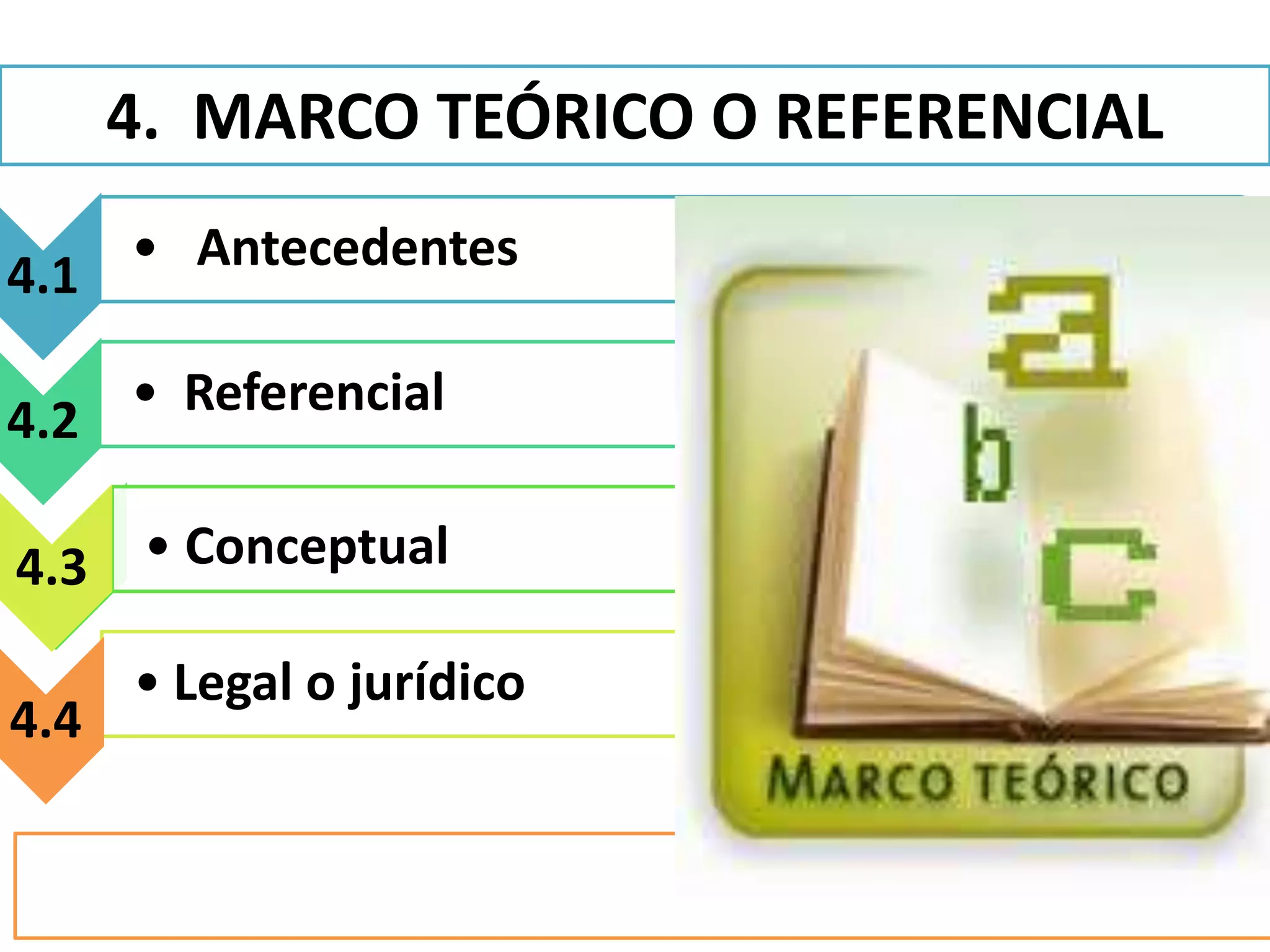 MARCO REFERENCIAL - Mind Map