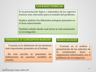 LAS BASES TEÓRICAS
Es la presentación lógica y sistemática de los aspectos
teóricos más relevantes para el estudio del problema.
Implica analizar los diferentes enfoques presentes en
el tema seleccionado.
También señalar desde cual teoría se está asumiendo
la investigación.
Elaboración propia: Vergara y Medina. 2015
TÉRMINOS O CONCEPTOS BÁSICOS
Consiste en la definición de los términos
más importantes presentes en el trabajo.
En esta sección se presentan las
definiciones de nuestras variables en
estudio.
BASES LEGALES
Consiste en el análisis y
presentación de los artículos de
la constitución, leyes o
reglamentos relacionados con el
problema de investigación.
 