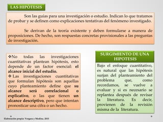 LAS HIPÒTESIS
Son las guías para una investigación o estudio. Indican lo que tratamos
de probar y se definen como explicaciones tentativas del fenómeno investigado.
Se derivan de la teoría existente y deben formularse a manera de
proposiciones. De hecho, son respuestas concretas provisionales a las preguntas
de investigación.
No todas las investigaciones
cuantitativas plantean hipótesis, esto
depende de un factor esencial: el
alcance inicial del estudio.
 Las investigaciones cuantitativas
que formulan hipótesis son aquellas
cuyo planteamiento define que su
alcance será correlacional o
explicativo, o las que tienen un
alcance descriptivo, pero que intentan
pronosticar una cifra o un hecho.
Elaboración propia: Vergara y Medina. 2015
Bajo el enfoque cuantitativo,
es natural que las hipótesis
surjan del planteamiento del
problema que, como
recordamos, se vuelve a
evaluar y si es necesario se
replantea después de revisar
la literatura. Es decir,
provienen de la revisión
misma de la literatura.
SURGIMIENTO DE UNA
HIPOTESIS
 