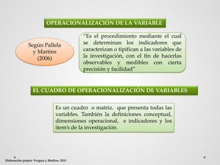OPERACIONALIZACIÓN DE LA VARIABLE
EL CUADRO DE OPERACIONALIZACIÓN DE VARIABLES
Es un cuadro o matriz. que presenta todas las
variables. También la definiciones conceptual,
dimensiones operacional, e indicadores y los
item’s de la investigación.
Elaboración propia: Vergara y Medina. 2015
Según Pallela
y Martins
(2006)
“Es el procedimiento mediante el cual
se determinan los indicadores que
caracterizan o tipifican a las variables de
la investigación, con el fin de hacerlas
observables y medibles con cierta
precisión y facilidad”
 