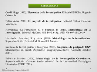 Cerdá Hugo (1993). Elementos de la investigación. Editorial El Búho. Bogotá-
Colombia.
Fidias Arias. 2012. El proyecto de investigación. Editorial Trillas. Caracas-
Venezuela
Hernández, R.; Fernández, C. y Baptista, P. (2010). Metodología de la
Investigación. Editorial McGraw Hill. Perú. 613p. ISBN 978-607-15-0291-9.
Hernández Sampieri, R. y otros. (1999). Metodología de la investigación.
Segunda edición. Editorial McGraw-Hill. México.
Instituto de Investigación y Postgrado (2003). Programas de postgrado UNY
[documentos en línea]. Disponible: invepunyuny.edu.ve. [Consulta octubre
2014].
Pallela y Martins. (2006). Metodología de la Investigación Cuantitativa.
Segunda edición. Caracas: fondo editorial de la Universidad Pedagógica
Libertador (FEDEUPEL)
REFERENCIAS
Elaboración propia: Vergara y Medina. 2015
 