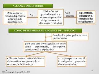 exploratorio,
descriptivo,
correlacionar
o explicativo.
ALCANCE DEL ESTUDIO
• La perspectiva que el
investigador pretenda
dar a su estudio.
COMO DETERMINAR EL ALCANCE DEL ESTUDIO?
Elaboración propia: Vergara y Medina. 2015
Del alcance del
estudio depende la
estrategia de
investigación.
El diseño, los
procedimientos y
otros componentes
del proceso serán
distintos en estudios
Así
Con
alcance
Son dos los principales factores
que influyen
para que una investigación se inicie
como exploratoria, descriptiva,
correlacional o explicativa:
• El conocimiento actual del tema
de investigación que revele la
revisión de la literatura.
 