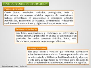 Como libros, antologías, artículos, monografías, tesis y
disertaciones, documentos oficiales, reportes de asociaciones,
trabajos presentados en conferencias o seminarios, artículos
periodísticos, testimonios de expertos, documentales, videocintas
en diferentes formatos, foros y páginas en internet, entre otros.
Son listas, compilaciones y resúmenes de referencias o
fuentes primarias publicadas en un área de conocimiento en
particular, las cuales comentan artículos, libros, tesis,
disertaciones y otros documentos especializados.
TIPOS DE FUENTES DE INFORMACIÓN
Fuentes secundarias
Fuentes primarias
Fuentes terciarias
Elaboración propia: Vergara y Medina. 2015
Son guías físicas o virtuales que contienen información
sobre las fuentes secundarias. Forman parte de la colección
de referencia de la biblioteca. Facilitan el control y el acceso
a toda gama de repertorios de referencia, como las guías de
obras de referencia o a un solo tipo, como las bibliografías.
 