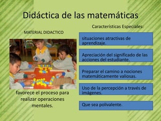 Didáctica de las matemáticas
                                Características Especiales:
   MATERIAL DIDACTICO
                           situaciones atractivas de
                           aprendizaje.

                           Apreciación del significado de las
                           acciones del estudiante.

                           Preparar el camino a nociones
                           matemáticamente valiosas.

                           Uso de la percepción a través de
favorece el proceso para   imágenes.
  realizar operaciones
        mentales.          Que sea polivalente.
 