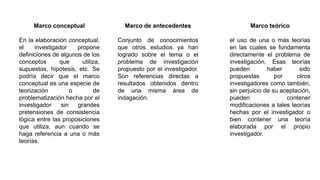 Marco conceptual
En la elaboración conceptual,
el investigador propone
definiciones de algunos de los
conceptos que utiliza,
supuestos, hipótesis, etc. Se
podría decir que el marco
conceptual es una especie de
teorización o de
problematización hecha por el
investigador sin grandes
pretensiones de consistencia
lógica entre las proposiciones
que utiliza, aun cuando se
haga referencia a una o más
teorías.
Marco de antecedentes
Conjunto de conocimientos
que otros estudios ya han
logrado sobre el tema o el
problema de investigación
propuesto por el investigador.
Son referencias directas a
resultados obtenidos dentro
de una misma área de
indagación.
Marco teórico
el uso de una o más teorías
en las cuales se fundamenta
directamente el problema de
investigación. Esas teorías
pueden haber sido
propuestas por otros
investigadores como también,
sin perjuicio de su aceptación,
pueden contener
modificaciones a tales teorías
hechas por el investigador o
bien contener una teoría
elaborada por el propio
investigador.
 