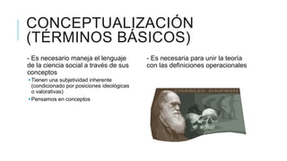 CONCEPTUALIZACIÓN
(TÉRMINOS BÁSICOS)
- Es necesario maneja el lenguaje
de la ciencia social a través de sus
conceptos
Tienen una subjetividad inherente
(condicionado por posiciones ideológicas
o valorativas)
Pensamos en conceptos
- Es necesaria para unir la teoría
con las definiciones operacionales
 