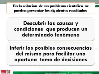 En la solución de un problema científico se
pueden presentar los siguientes resultados

 