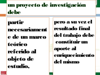 un proyecto de investigación
debe

partir
necesariament
e de un marco
teórico
referido al
objeto de
estudio,

pero a su vez el
resultado final
del trabajo debe
constituir un
aporte al
enriquecimiento
del mismo

 