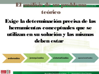El análisis de un problema
teórico
Exige la determinación precisa de las
herramientas conceptuales que se
utilizan en su solución y las mismas
deben estar

 