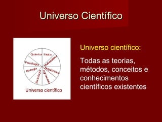 Universo Científico
Universo científico:
Todas as teorias,
métodos, conceitos e
conhecimentos
científicos existentes

 