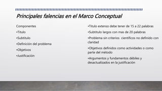 Principales falencias en el Marco Conceptual
Componentes
•Titulo
•Subtitulo
•Definición del problema
•Objetivos
•Justificación
•Titulo extenso debe tener de 15 a 22 palabras
•Subtitulo largos con mas de 20 palabras
•Problema sin criterios científicos no definido con
claridad
•Objetivos definidos como actividades o como
parte del método
•Argumentos y fundamentos débiles y
desactualizados en la justificación
 