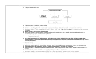  Propósitos de la educación física
 La educación física en preescolar y básica primaria:
 atención a la estructura y desarrollo de la educación física respondiendo a las edades de maduración y el desarrollo del ser humano
 la educación física no se puede dejar solo al movimiento se requiere formar un ser integro guiado pedagógicamente de acuerdo a las necesidades
individuales
 se debe manejar la educación física transversalmente
 la educación física es el principal medio de aprendizaje en la educación infantil pues de ella se generan relaciones que al interactuar con el
movimiento y el juego logran aprendizajes mas significativos
 Caracterización general
 los niños son estimulados por los medios exteriores, desformalizando los procesos de descubrimiento del cuerpo, esto genera que se trabaje
intensamente sobre la corporalidad y la lúdica respondiendo a la individualidad en los diferentes ciclos, logrando aso que el estudiante sea activo en
su proceso de formación
 Dimensión corporal
 la dimensión corporal implica una relación cuerpo – sociedad, siendo el cuerpo el que expresa las costumbres – mitos – ritos de esta sociedad
 cualquier actividad del ser humano debe ser visto en totalidad, no subdividiendo el aprendizaje por dimensiones
 en educación física la dimensión corporal comprende la experiencia, significación y conceptos del ser humano, tanto en lo individual como en lo
colectivo
 la acción motriz integra el movimiento humano, o que lo posibilita y las condiciones de realización
 la educación física es de permanente interacción, puesto que el cuerpo es mediador de las experiencias y practicas culturales
 