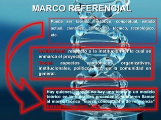 MARCO REFERENCIAL <ul><li>Puede ser teórico, histórico, conceptual, estado actual, científico, contextual, técnico, tecnol...