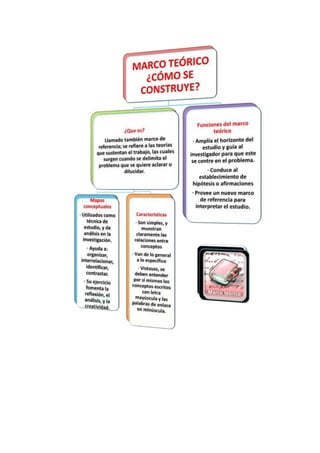 Marco teórico sebastián