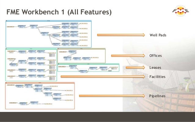 Leveraging FME Workbench and Python Scripts to Create Stylized Oil an…