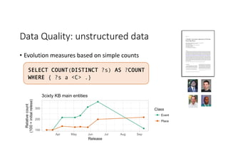Data Quality: unstructured data
• Evolution measures based on simple counts
SELECT COUNT(DISTINCT ?s) AS ?COUNT
WHERE { ?s a <C> .}
Semantic Web 0 (0) 1–0 1
IOS Press
A Quality Assessment Approach for Evolving
Knowledge Bases
Mohammad Rifat Ahmmad Rashid a,⇤, Marco Torchiano a, Giuseppe Rizzo b,
Nandana Mihindukulasooriya c and Oscar Corcho c
a
Politecnico di Torino, Italy
E-mail: mohammad.rashid@polito.it, marco.torchiano@polito.it
b
Instituto Superiore Mario Boella
E-mail: giuseppe.rizzo@ismb.it
c
Universidad Politecnica de Madrid, Spain
E-mail: nmihindu@ﬁ.upm.es, ocorcho@ﬁ.upm.es
Abstract
Knowledge bases are nowadays essential components for any task that requires automation with some degrees of intelligence.
Assessing the quality of a Knowledge Base (KB) is a complex task as it often means measuring the quality of structured informa-
tion, ontologies and vocabularies, and queryable endpoints. Popular knowledge bases such as DBpedia, YAGO2, and Wikidata
have chosen the RDF data model to represent their data due to its capabilities for semantically rich knowledge representation.
Despite its advantages, there are challenges in using RDF data model, for example, data quality assessment and validation. In this
paper, we present a novel knowledge base quality assessment approach that relies on evolution analysis. The proposed approach
uses data proﬁling on consecutive knowledge base releases to compute quality measures that allow detecting quality issues. Our
quality characteristics are based on the KB evolution analysis and we used high-level change detection for measurement func-
tions. In particular, we propose four quality characteristics: Persistency, Historical Persistency, Consistency, and Completeness.
Persistency and historical persistency measures concern the degree of changes and lifespan of any entity type. Consistency and
completeness measures identify properties with incomplete information and contradictory facts. The approach has been assessed
both quantitatively and qualitatively on a series of releases from two knowledge bases, eleven releases of DBpedia and eight
releases of 3cixty. The capability of Persistency and Consistency characteristics to detect quality issues varies signiﬁcantly be-
tween the two case studies. Persistency measure gives observational results for evolving KBs. It is highly effective in case of KB
with periodic updates such as 3cixty KB. The Completeness characteristic is extremely effective and was able to achieve 95%
precision in error detection for both use cases. The measures are based on simple statistical operations that make the solution
both ﬂexible and scalable.
Keywords: Quality Assessment, Quality Issues, Temporal Analysis, Knowledge Base, Linked Data
1. Introduction
The Linked Data approach consists in exposing and
connecting data from different sources on the Web by
the means of semantic web technologies. Tim Berners-
Lee1
refers to linked open data as a distributed model
*Corresponding author. E-mail: mohammad.rashid@polito.it
1http://www.w3.org/DesignIssues/LinkedData.
html
for the Semantic Web that allows any data provider to
publish its data publicly, in a machine readable format,
and to meaningfully link them with other information
sources over the Web. This is leading to the creation
of Linked Open Data (LOD) 2
cloud hosting several
Knowledge Bases (KBs) making available billions of
RDF triples from different domains such as Geogra-
2http://lod-cloud.net
1570-0844/0-1900/$35.00 c 0 – IOS Press and the authors. All rights reserved
 