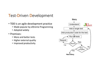 ERDOGMUS ET AL.: ON THE EFFECTIVENESS OF THE TEST-FIRST APPROACH TO PROGRAMMING
Test-Driven Development
• TDD is an agile development practice
• Made popular by eXtreme Programming
• Adopted widely
• Promises:
• More and better tests
• Higher external quality
• Improved productivity
 