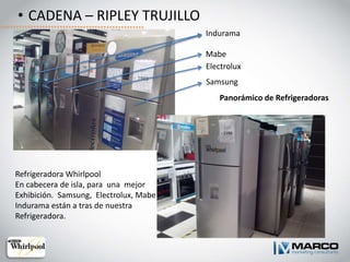 • CADENA – RIPLEY TRUJILLO
Refrigeradora Whirlpool
En cabecera de isla, para una mejor
Exhibición. Samsung, Electrolux, Mabe
Indurama están a tras de nuestra
Refrigeradora.
Panorámico de Refrigeradoras
Indurama
Mabe
Electrolux
Samsung
 