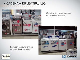 • CADENA – RIPLEY TRUJILLO
LG, lidera en mayor cantidad
en lavadoras exhibidas
Daewoo y Samsung en baja
cantidad de exhibiciones
 