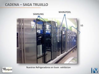 SAMSUNG
WHIRLPOOL
LG
CADENA – SAGA TRUJILLO
Nuestras Refrigeradoras en buen exhibicion
 