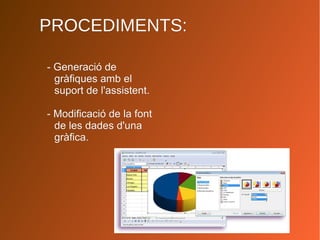 PROCEDIMENTS:PROCEDIMENTS:
- Generació de- Generació de
gràfiques amb elgràfiques amb el
suport de l'assistent.suport de l'assistent.
- Modificació de la font- Modificació de la font
de les dades d'unade les dades d'una
gràfica.gràfica.
 