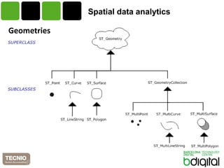 Spatial data analytics 
Geometries 
 