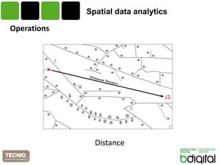 Spatial data analytics 
Operations 
Distance 
 