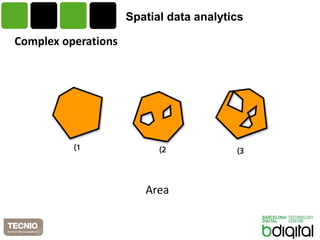 Spatial data analytics 
Complex operations 
Area 
 