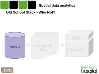 Spatial data analytics 
Old School Stack - Why Not? 
PostGIS Hadoop + GIS 
Kibana 
Tools ElasticSearch 
 
