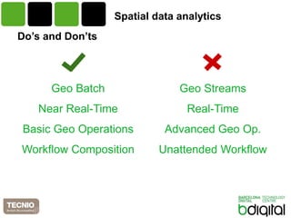 Do’s and Don’ts 
Spatial data analytics 
Geo Batch 
Near Real-Time 
Basic Geo Operations 
Workflow Composition 
Geo Streams 
Real-Time 
Advanced Geo Op. 
Unattended Workflow 
 