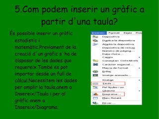 5.Com podem inserir un gràfic a partir d'una taula? És   possible inserir un gràfic estadistic i matemàtic.Previament de la creació d´un gràfic s´ha de disposar de les dades que requereix.També es pot importar desde un full de càlcul.Necessitem les dades per omplir la taula,anem a Insereix/Taula i per al gràfic anem a Insereix/Diagrama. 