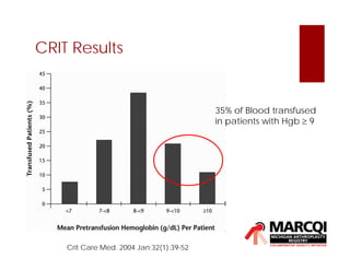 CRIT Results
35% of Blood transfused
in patients with Hgb  9
Crit Care Med. 2004 Jan;32(1):39-52
 