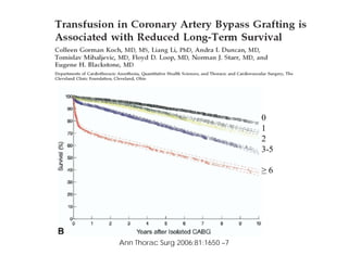 0
1
2
3-5
≥ 6
Ann Thorac Surg 2006;81:1650 –7
 