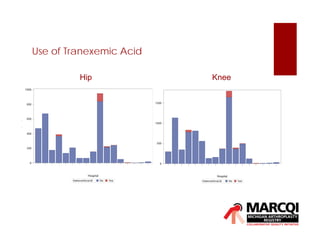 Use of Tranexemic Acid
Hip Knee
 